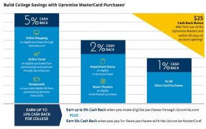 #Upromise #money #AceYourSavings #ad