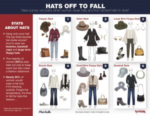 #TJMaxx #Marshalls #NationalHatMonth #fashion #beauty #ad