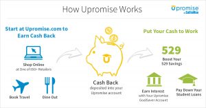 #Upromise #money #AceYourSavings #ad