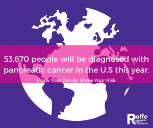 #RolfeFoundation #PancreaticCancer #EarlyDetection #ad
