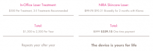 NIRA Skincare Laser