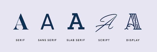 choose a creative font
