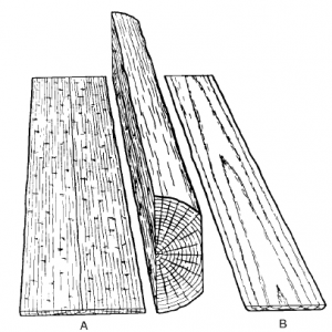 A close up of wood grain